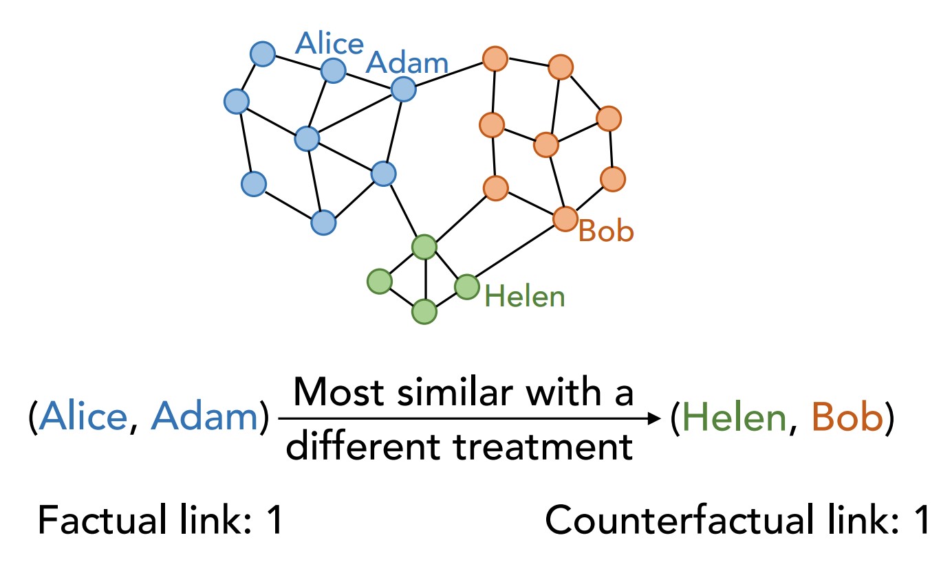 Learning from Counterfactual Links for Link Prediction