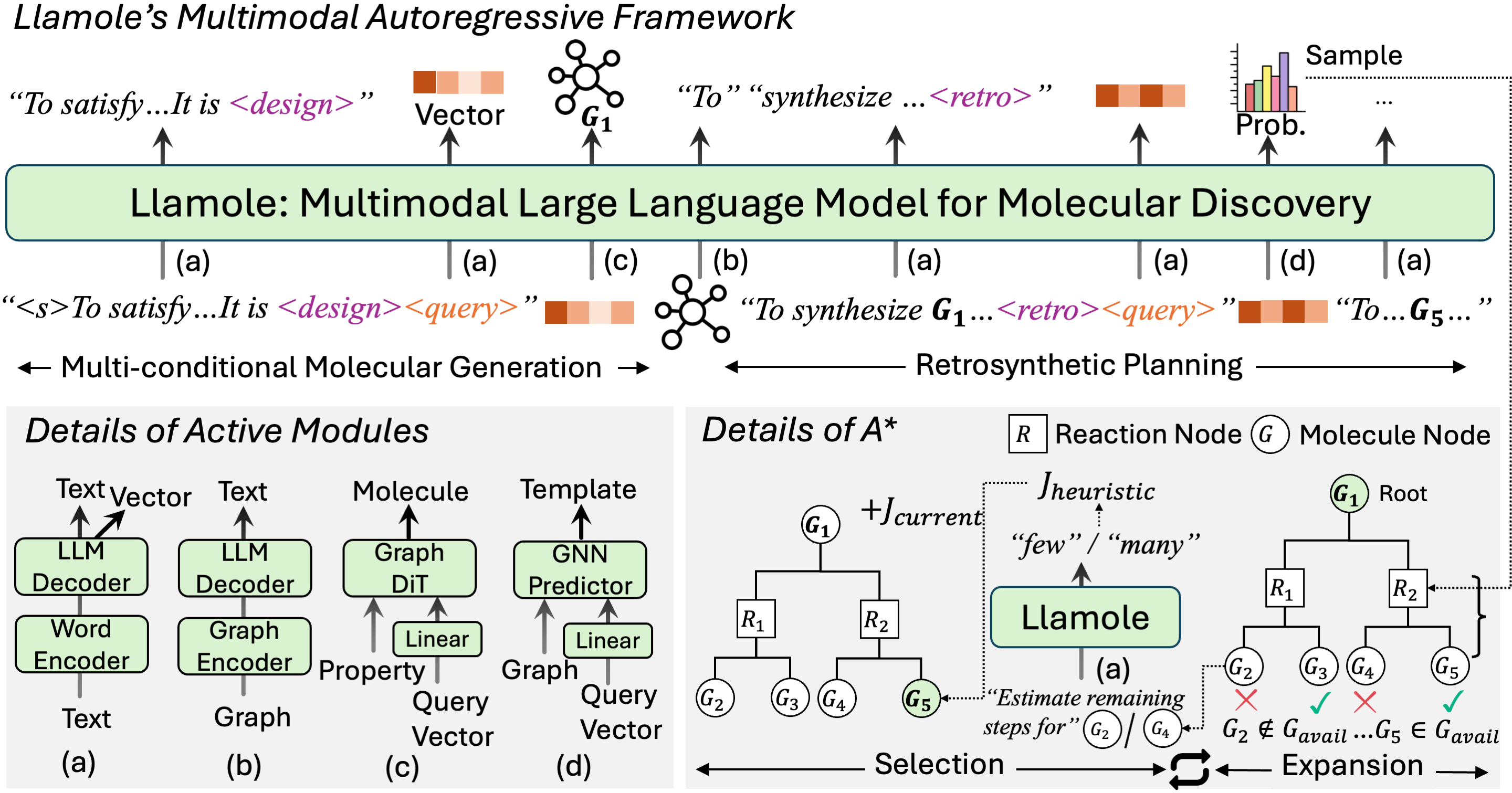 Multimodal Large Language Models for Inverse Molecular Design with Retrosynthetic Planning