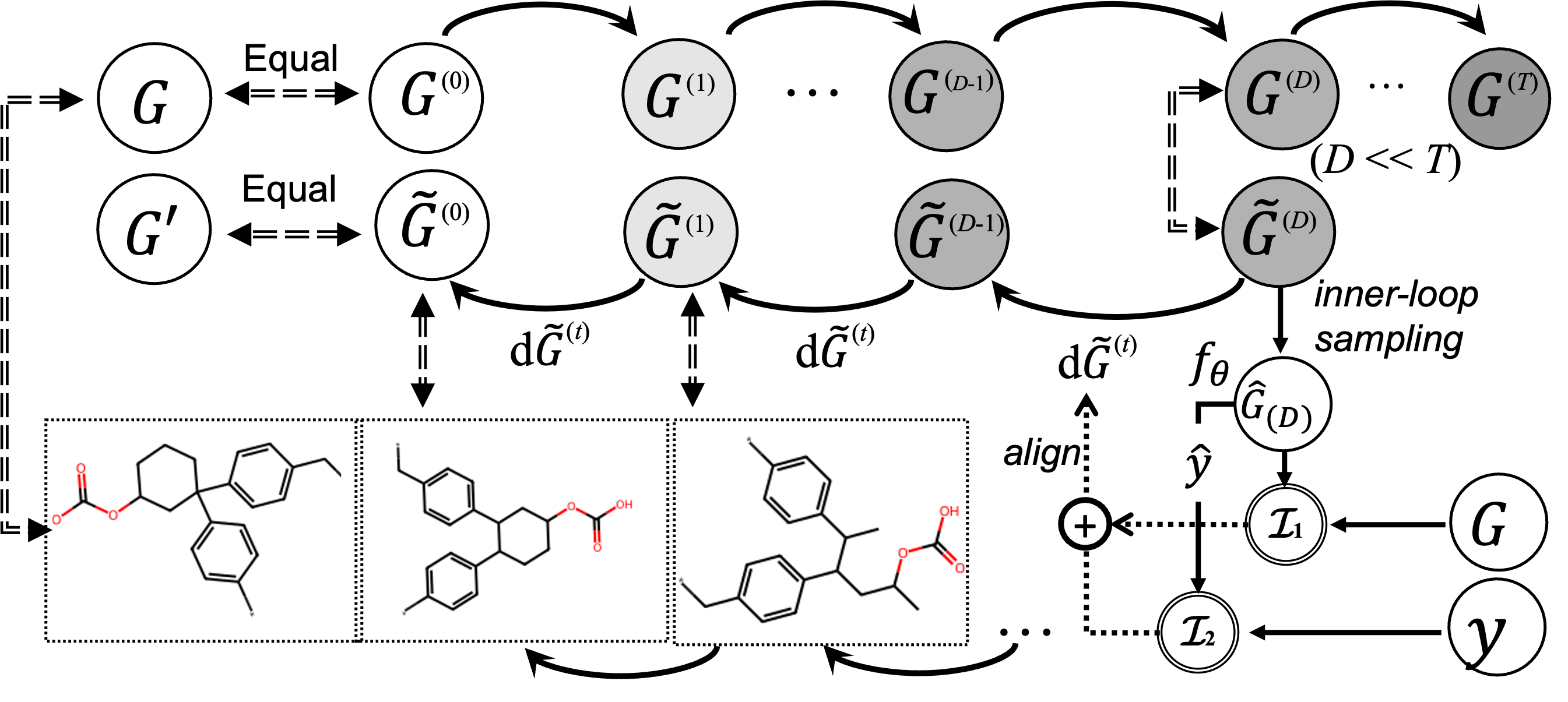Data-Centric Transfer Learning